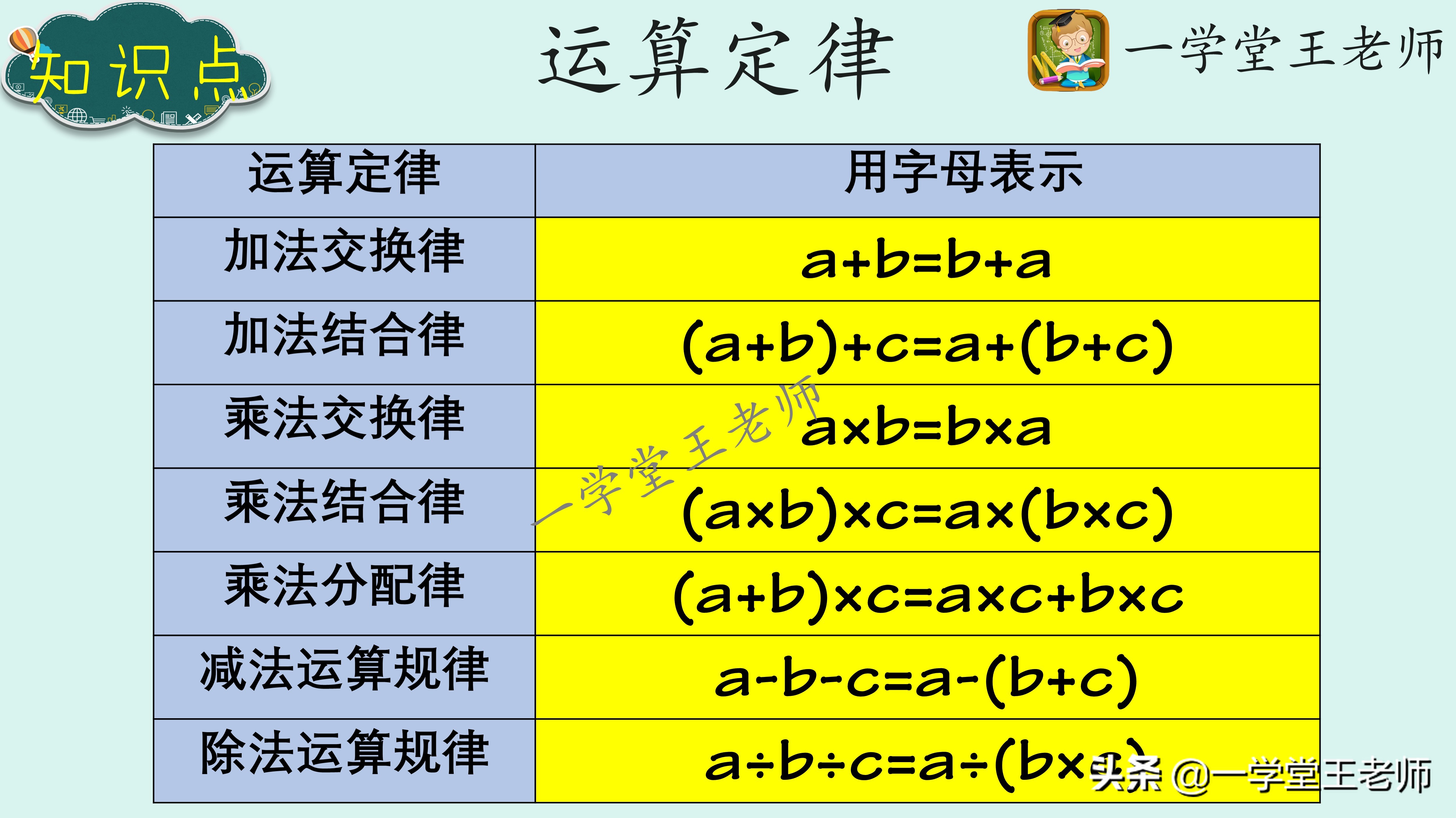 小升初计算如何进阶？分数的速算与巧算，循环小数技巧全归纳