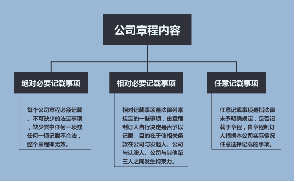 被公司忽略掉的《公司章程》