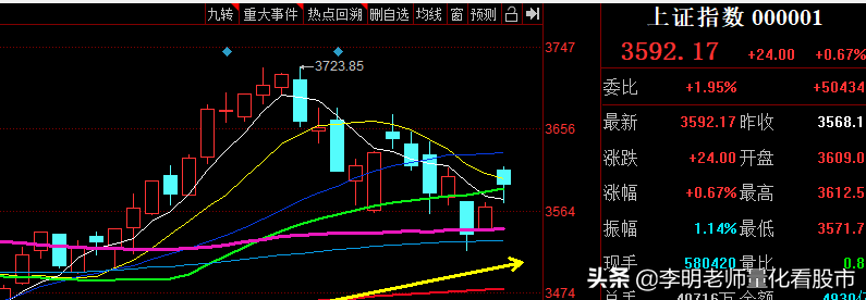 10.8高开低走！低估值医药、消费白马股崛起！钢铁电力领跌
