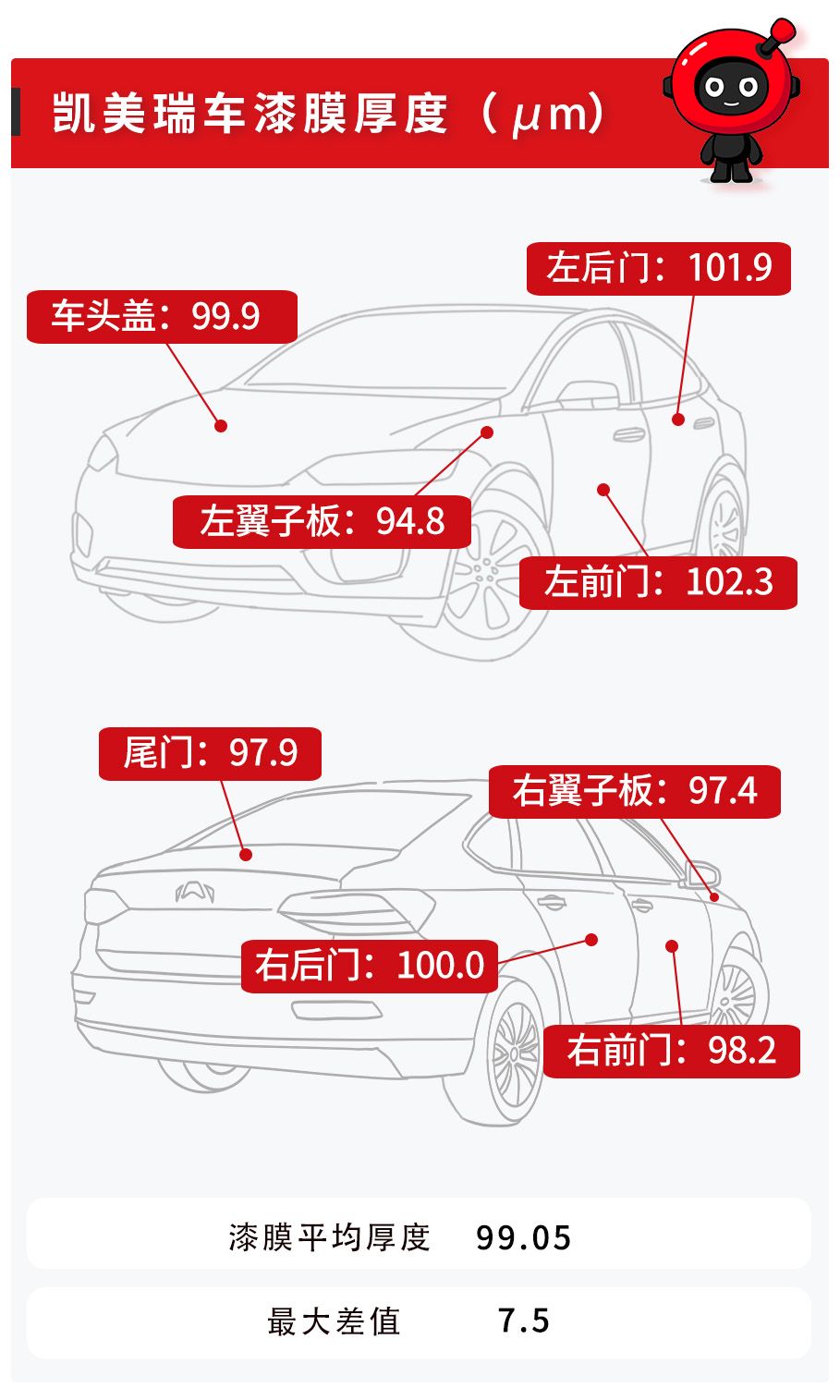 17.98万起，这台车号称B级标杆，做工符合身份吗？