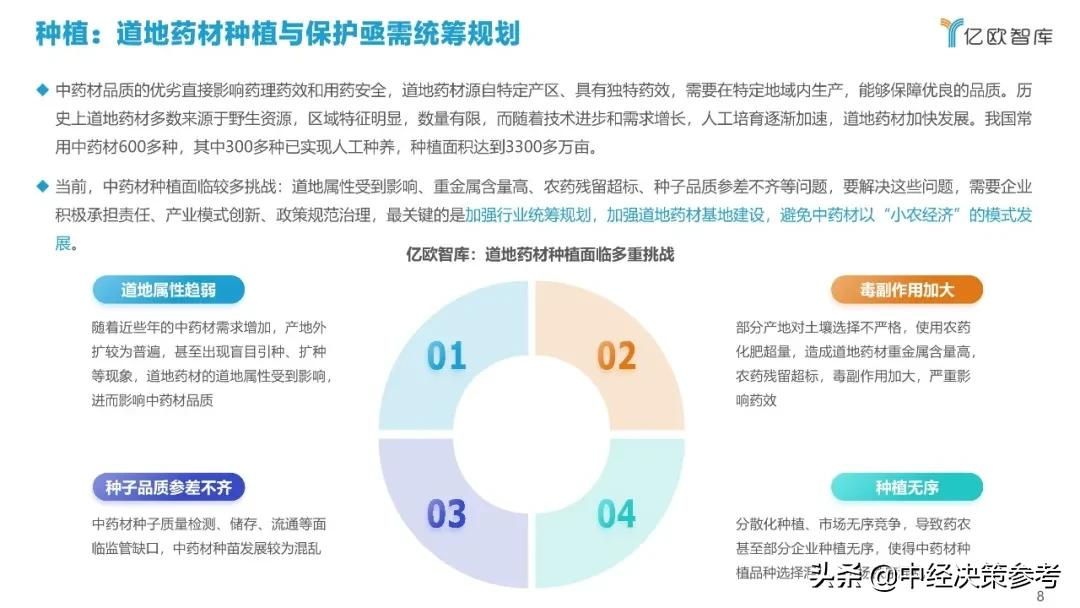 亿欧智库：2021年科技赋能中医药产业发展报告