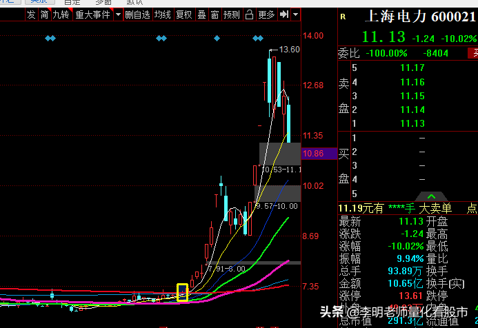 10.8高开低走！低估值医药、消费白马股崛起！钢铁电力领跌