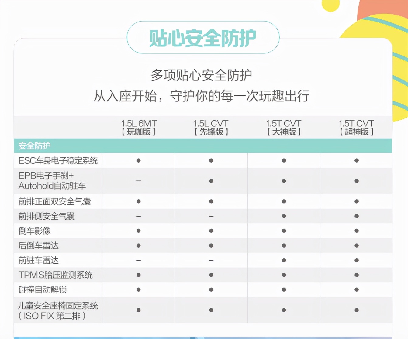 配置曝光 2022款RS-3将于11月15日正式上市