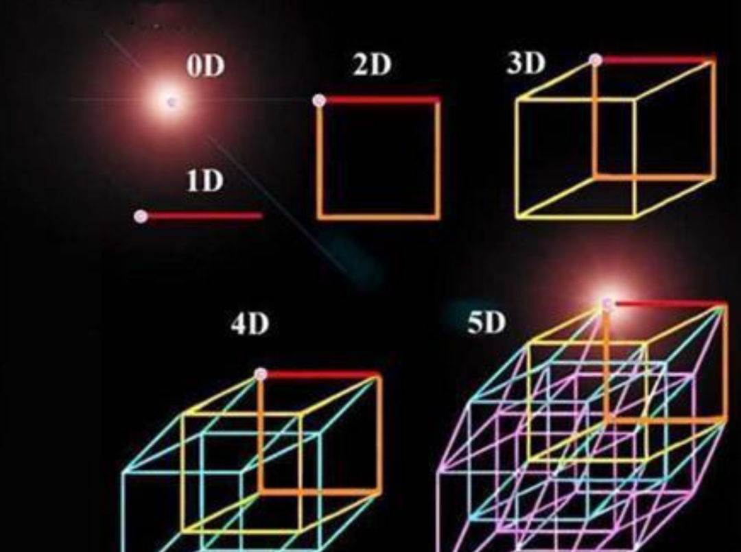 德国数学家证明4维空间真实存在,人在进入4维空间后会发生什么?