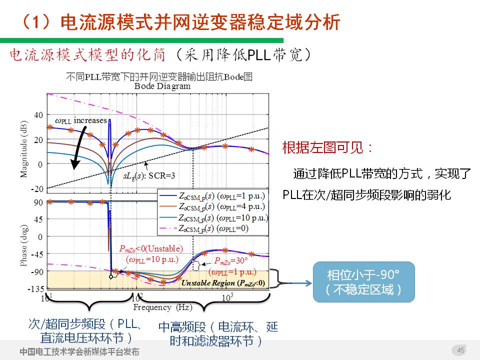 技術報告：高滲透率新能源發電并網逆變器的阻抗自適應雙模式控制