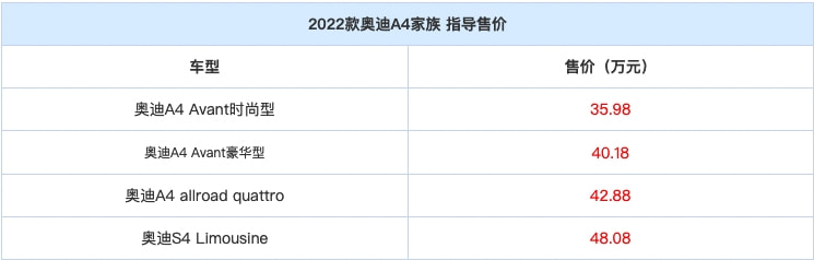 2022款奥迪A6L、A4家族售价公布；比亚迪F5实车谍照曝光