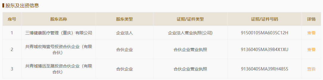三博脑科IPO过会：关联交易频发，同业竞争未消除，募投项目存疑 公司 第5张