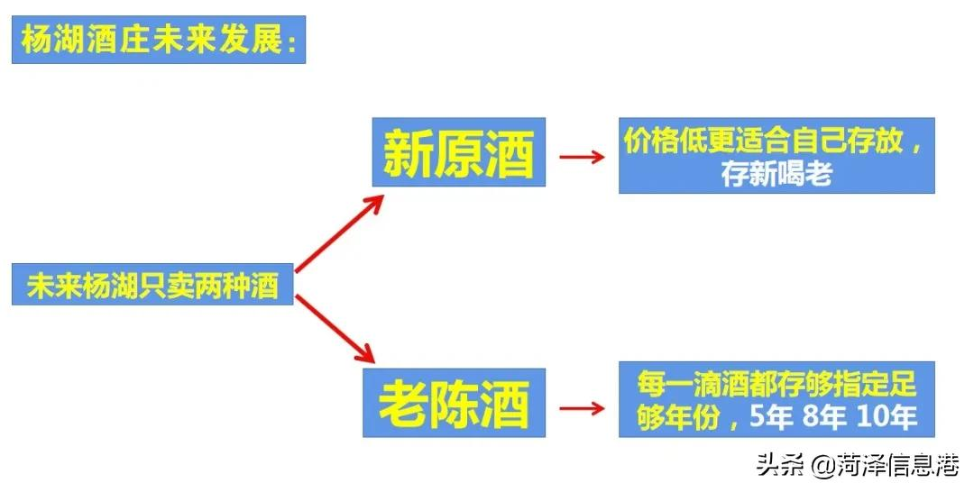 全面“曝光”菏泽这家酒庄！揭秘它与酒厂的区别...