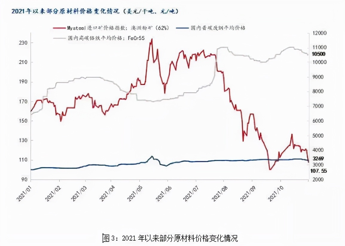 11月軸承鋼市場或?qū)⒄鹗幤? class=