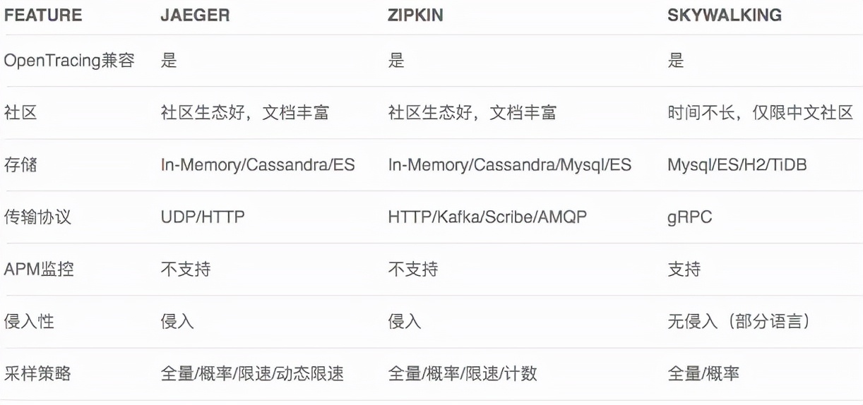 IT架构师图谱 （第一章）