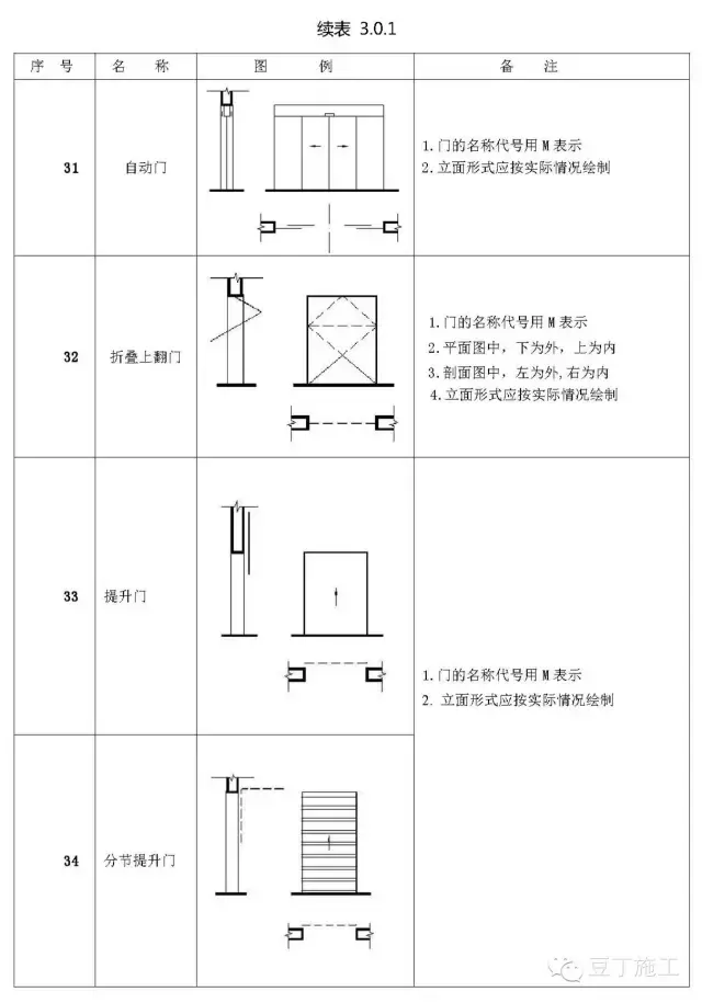 建筑施工图符号大全图片