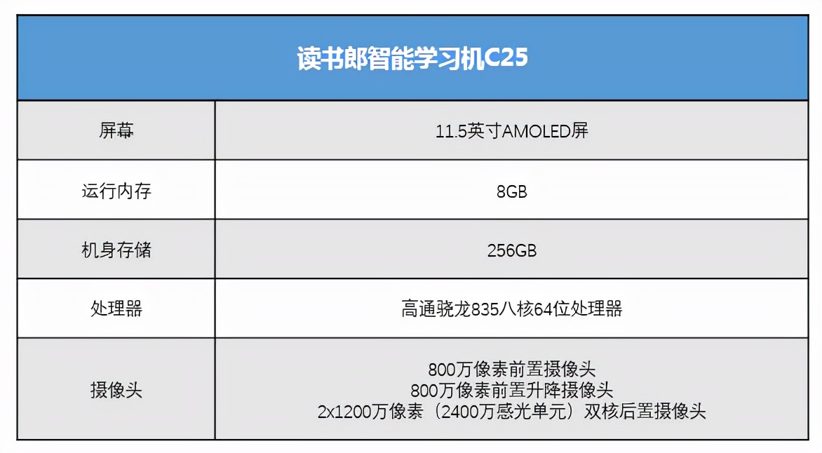 新学期学习机怎么选？读书郎学生平板4款爆品推荐