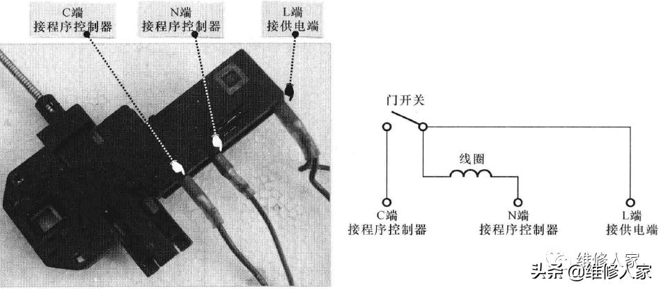 滚筒式洗衣机门开关结构和原理图解