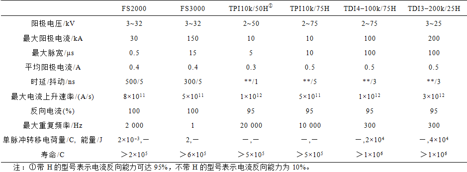 科研简报：伪火花放电的物理机制和典型应用