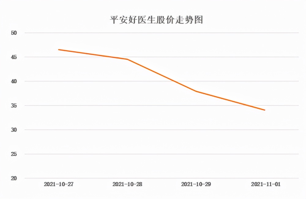 互联网诊疗新规：医疗平台“上高速”，医药电商需“正姿势”