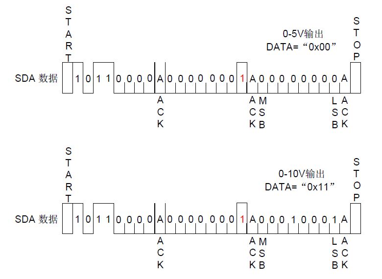 GP8403 双通道 I2C 转 0-5V/0-10V