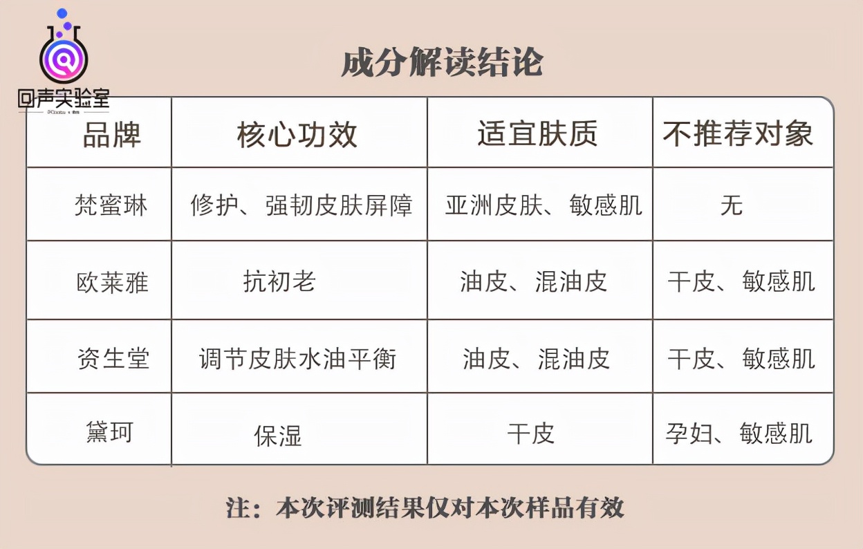 4款热门精华肌底液横评：你的肤质适合哪款精华？