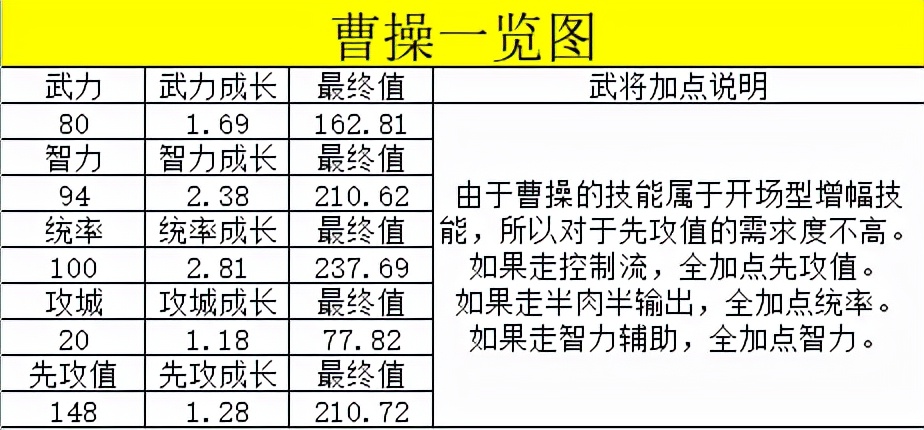 武将大百科之曹操全解