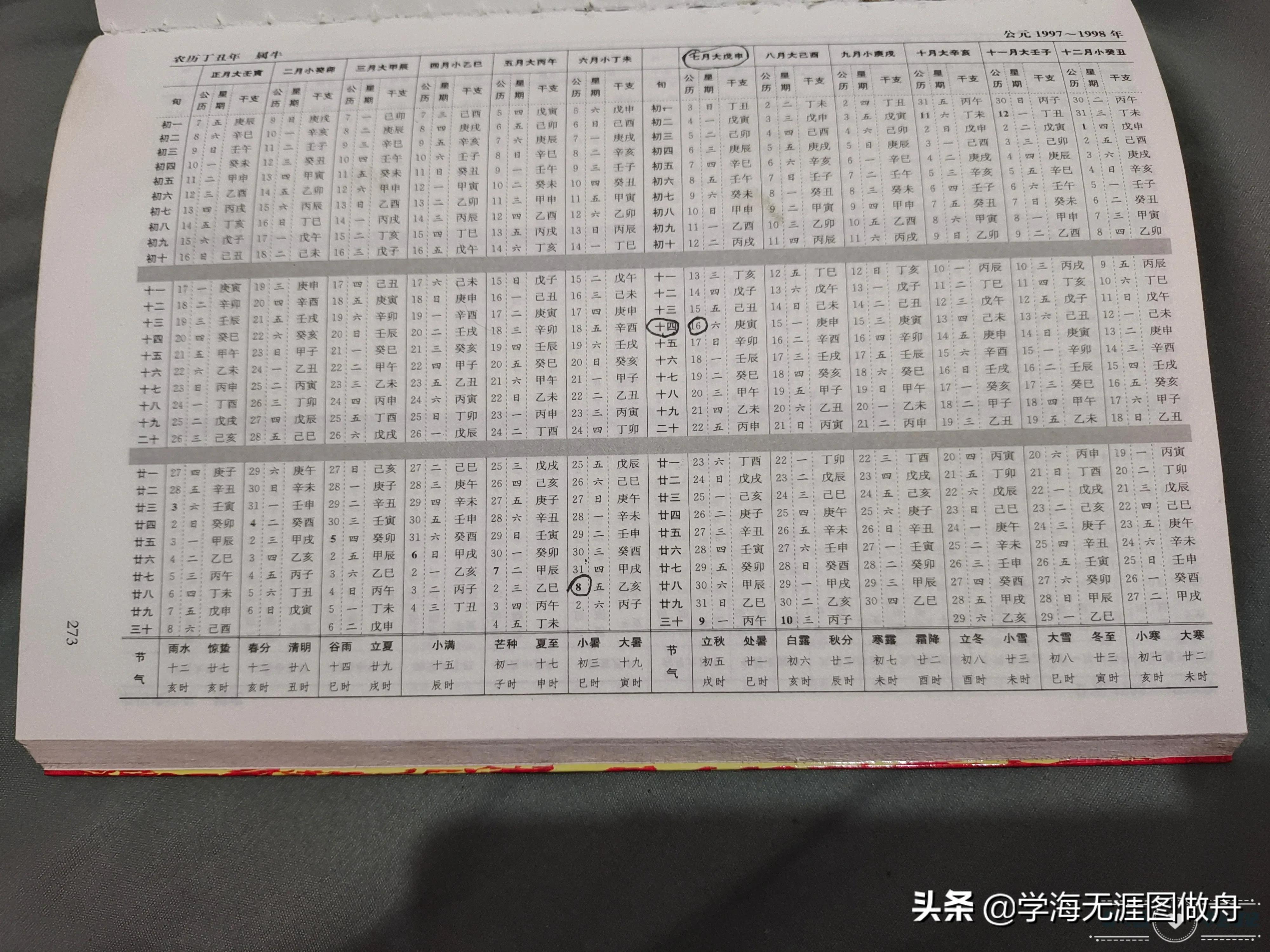 周易基础知识之干支历与阳历换算方法(上)