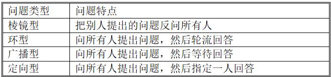 召开会议的4个步骤，经理人的必备技能