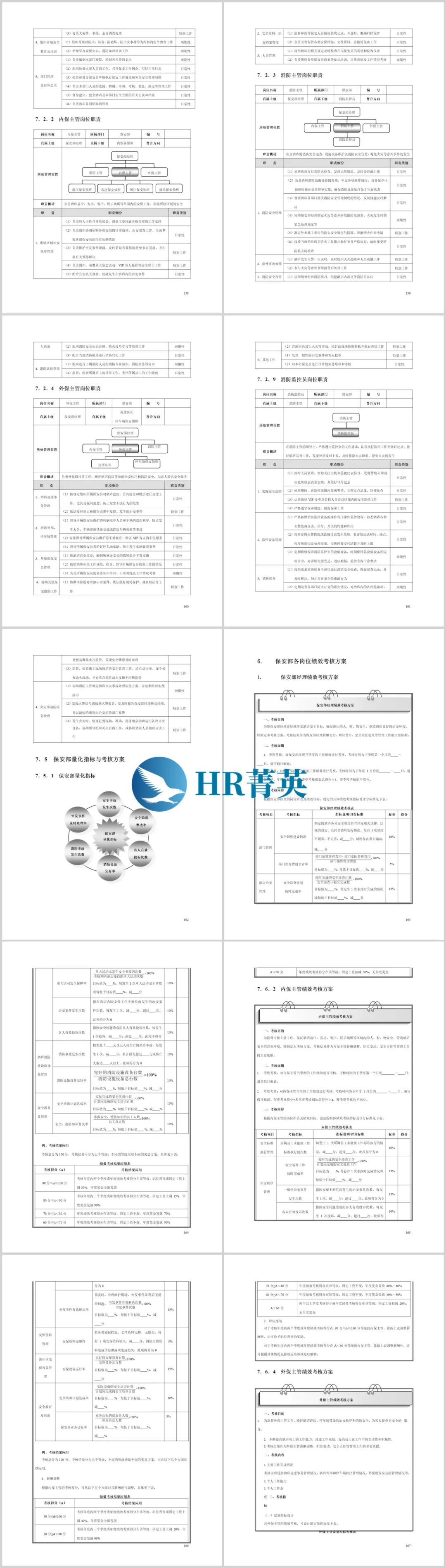 酒店11大部门精细化管理与考核大全