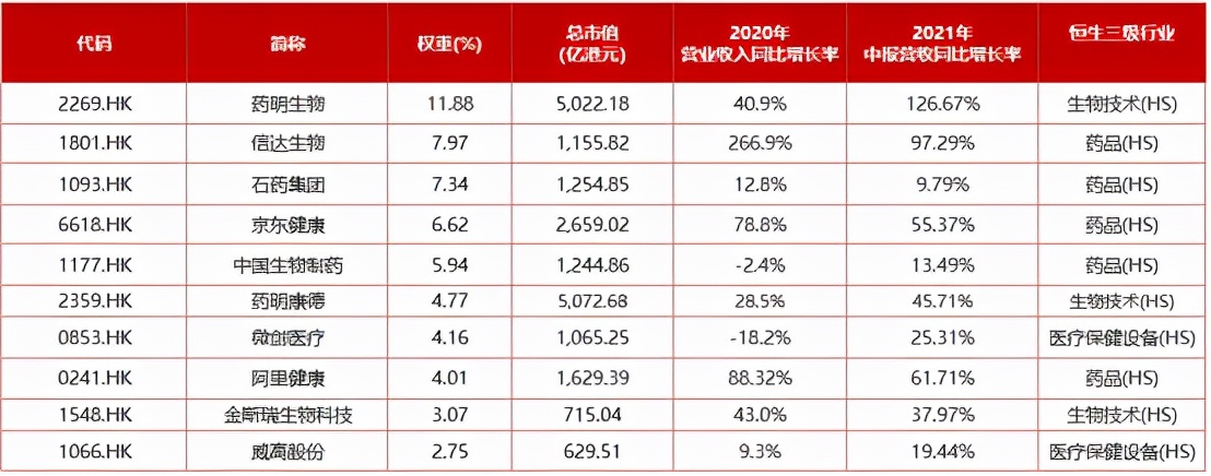生物医药板块调整很久了，还能投资么？