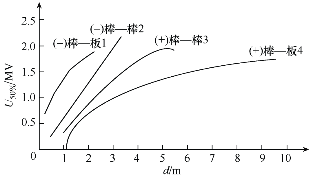 500kV復(fù)合絕緣子操作沖擊干耐受電壓試驗(yàn)的對(duì)地閃絡(luò)事件分析