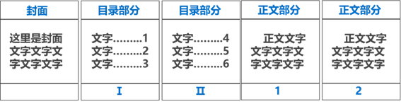 别人的Word页码是花了一小时做好的，而我只用了三分钟