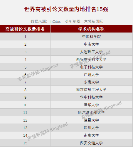 中南大学计算机学院（ESI内地大学计算机排名）