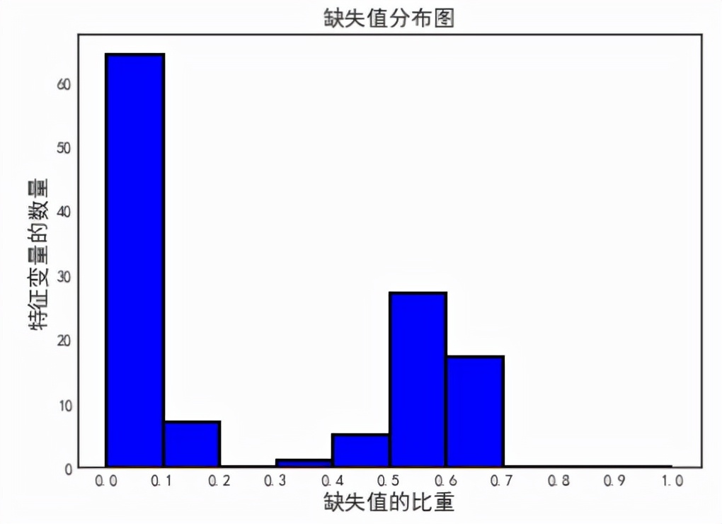 Pandas/Sklearn进行<a href='/map/jiqixuexi/' style='color:#000;font-size:inherit;'>机器学习</a>之<a href='/map/tezheng/' style='color:#000;font-size:inherit;'>特征</a>筛选，有效提升模型性能