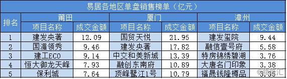 建发国际集团(建发国际集团最新消息)