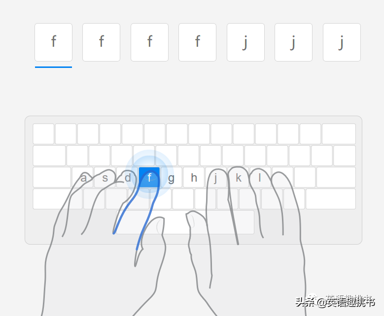 键盘练习打字还得靠科技化手段，推荐一个学习Typing的网站 最新资讯 第5张