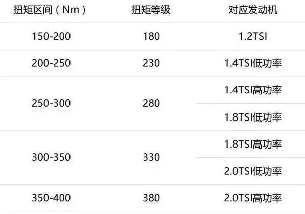 大众车尾的这些数字和字母你认识么？