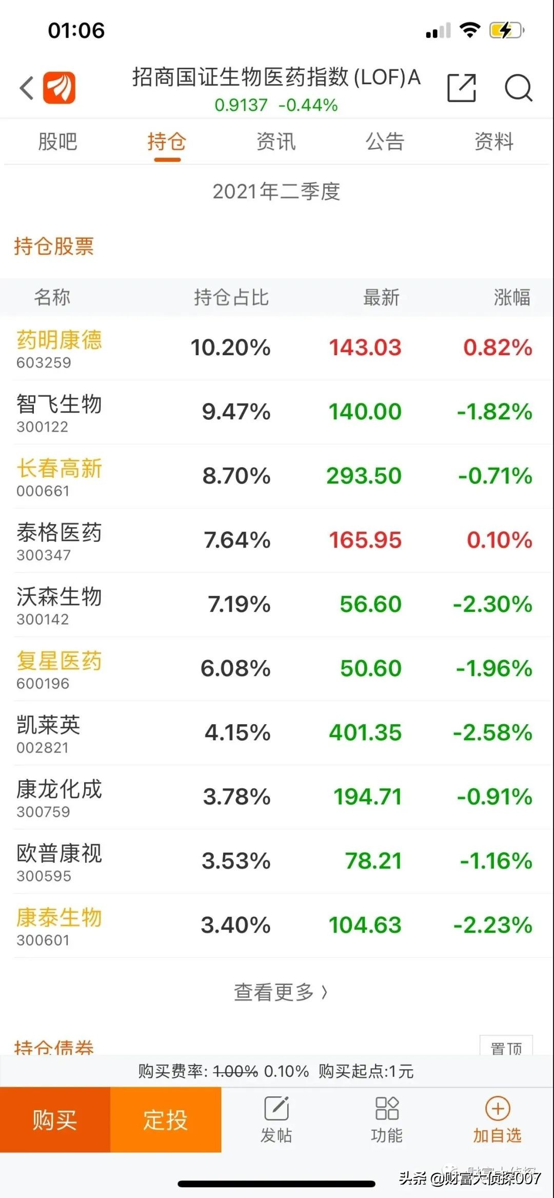 信达澳银新能源产业回调，排名不佳！招商国证生物医药指数业绩差