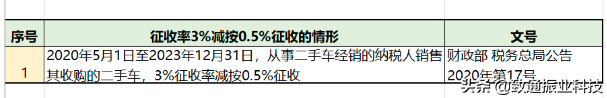 2020年最新最全增值税、企业所得税、个税税率表