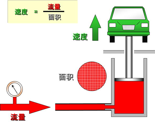 最全的液压传动基本知识图解