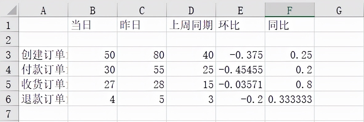 一个 Python 报表自动化实战案例