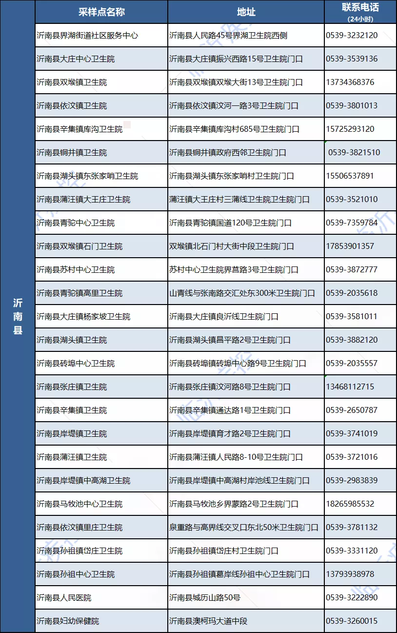 临沂市疾控中心发布紧急健康提示！日照通报确诊病例最新情况