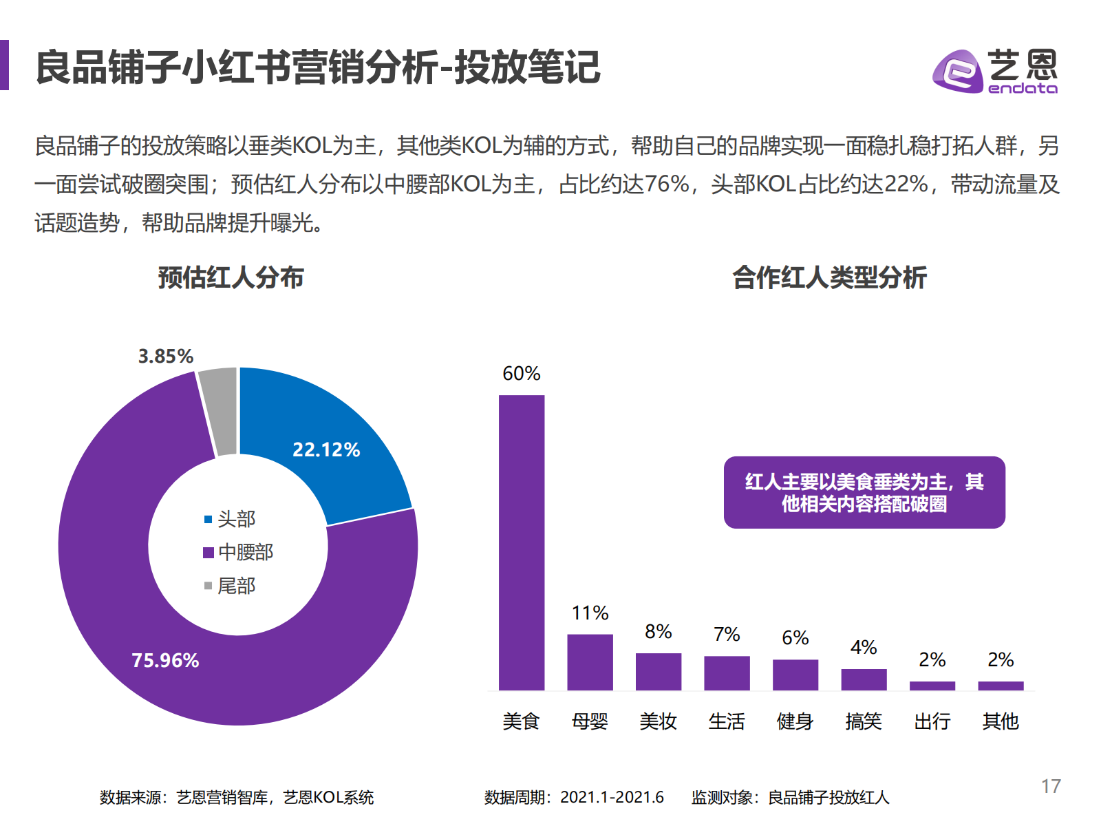小红书食饮品牌研究报告