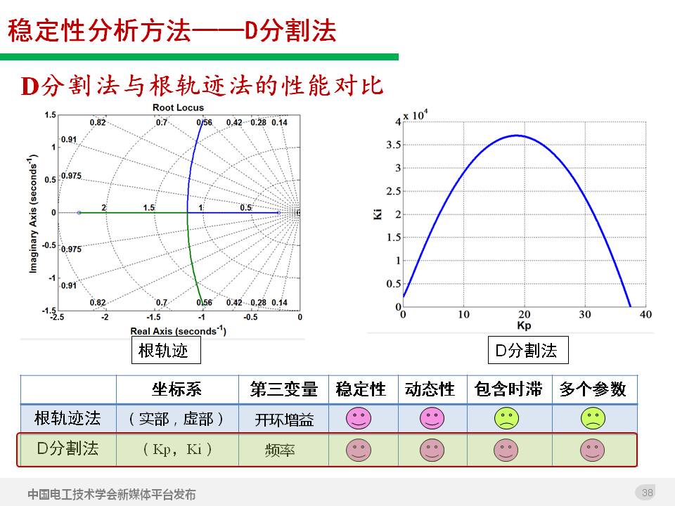 技術報告：高滲透率新能源發電并網逆變器的阻抗自適應雙模式控制