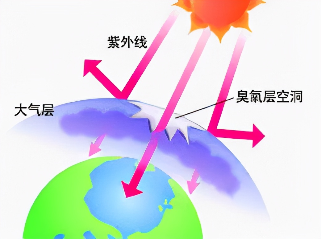 澳洲最新危机：臭氧层的大洞，居然在迅猛扩大！或将引爆癌症危机