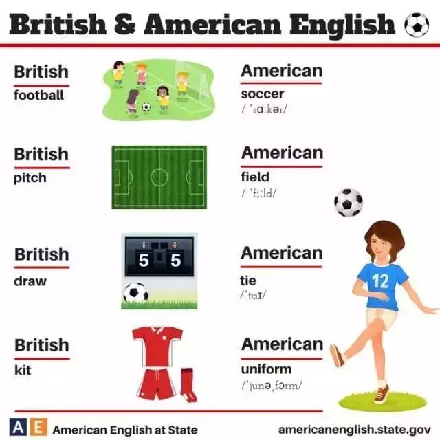 英式英语与美式英语的主要区别