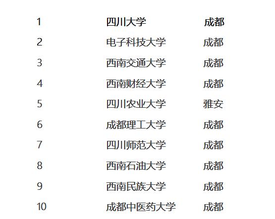四川最好的大学（四川最好的十所大学）