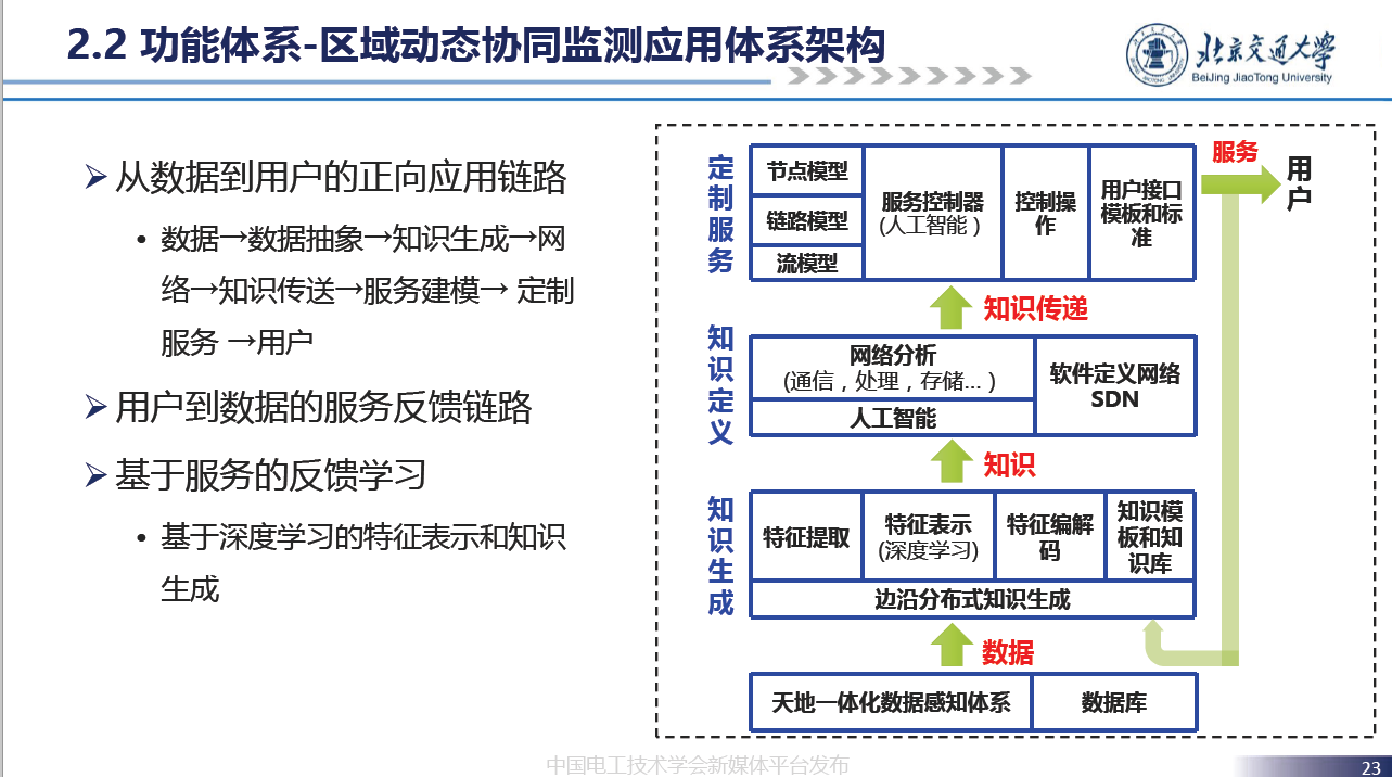 北京交通大学贾利民教授：空天车地一体化安全保障系统技术的发展