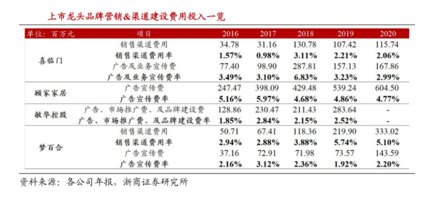 睡眠行业瞄准年轻市场，谁抓住了年轻人的心？