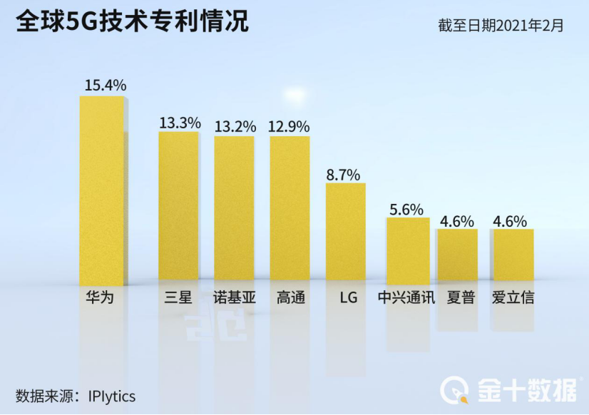 美国高通表示：全球超40家企业将采用高通5G毫米波技术