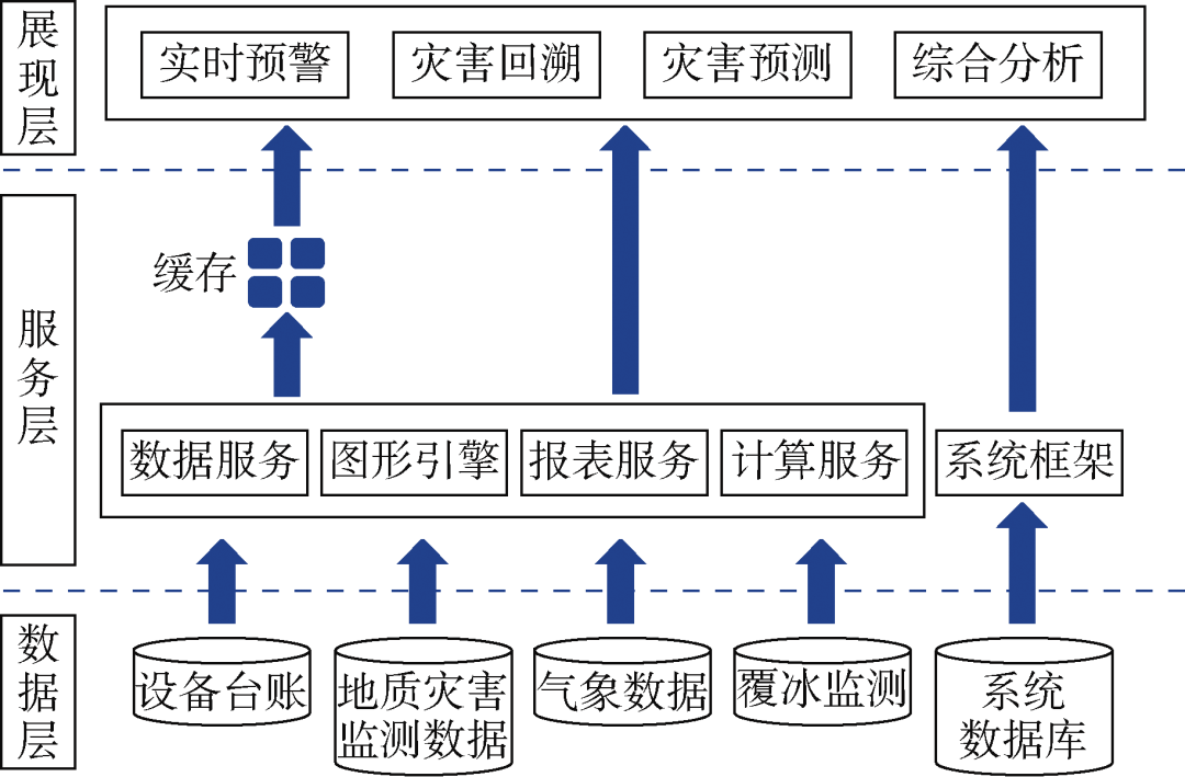 用北斗系統(tǒng)在線監(jiān)測地質(zhì)災(zāi)害，提升電網(wǎng)安全運(yùn)行水平