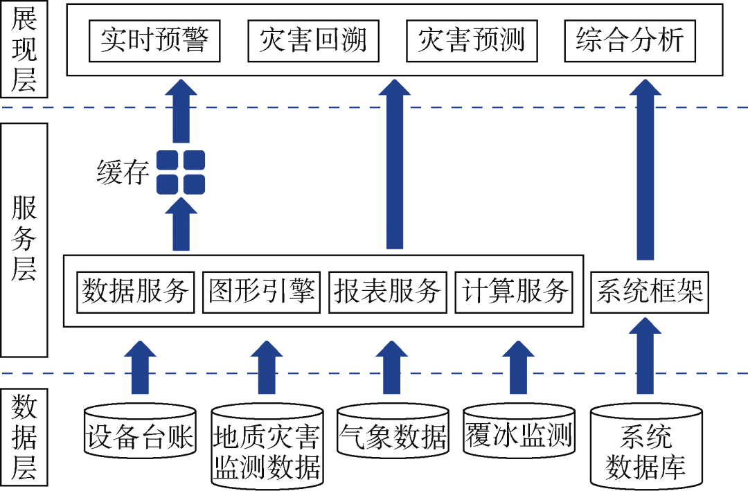 用北斗系统在线监测地质灾害，提升电网安全运行水平