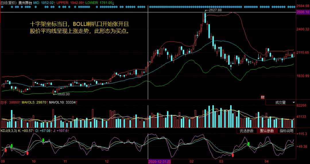 股票技术分析必会BOLL（布林线）指标精选买点信号（图文讲解）