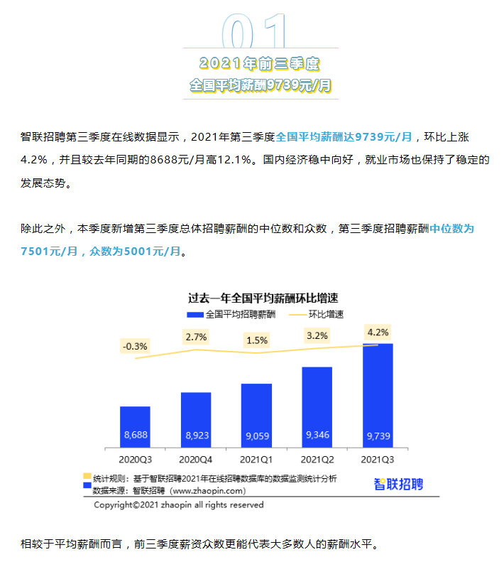 2021年大专生平均工资9026元，中专生6973元！你拖后腿了吗？